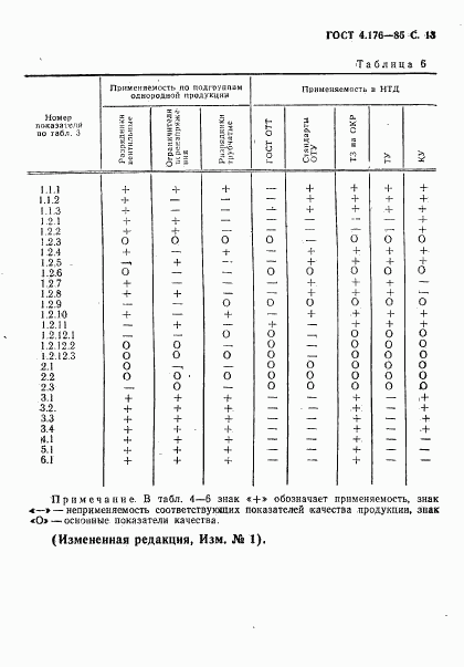 ГОСТ 4.176-85, страница 14