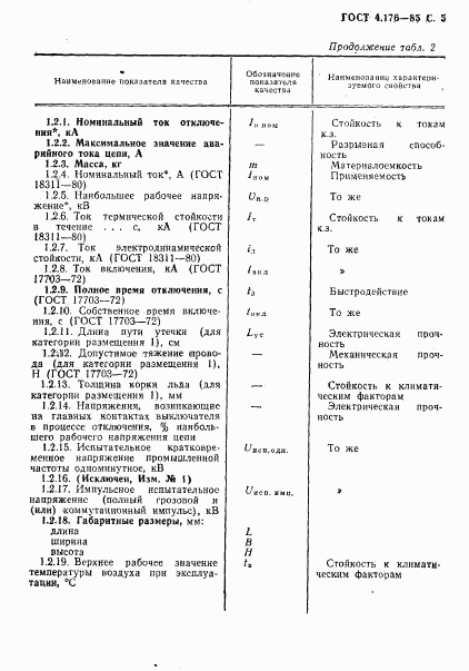 ГОСТ 4.176-85, страница 6