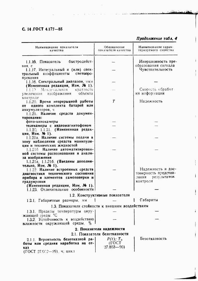 ГОСТ 4.177-85, страница 15