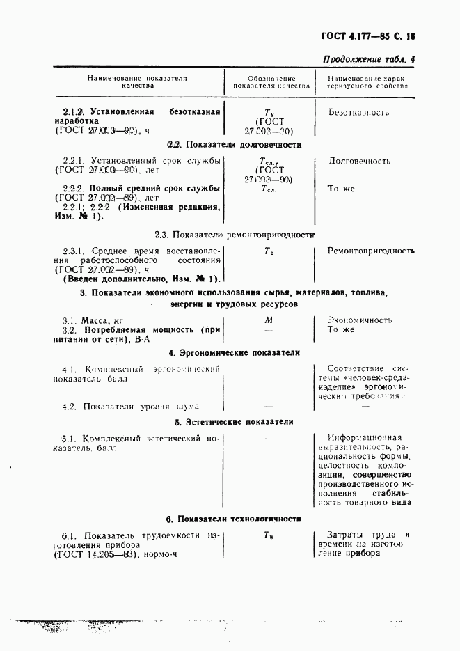 ГОСТ 4.177-85, страница 16