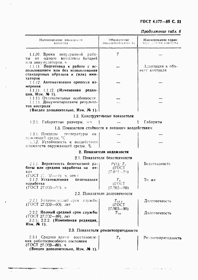 ГОСТ 4.177-85, страница 22