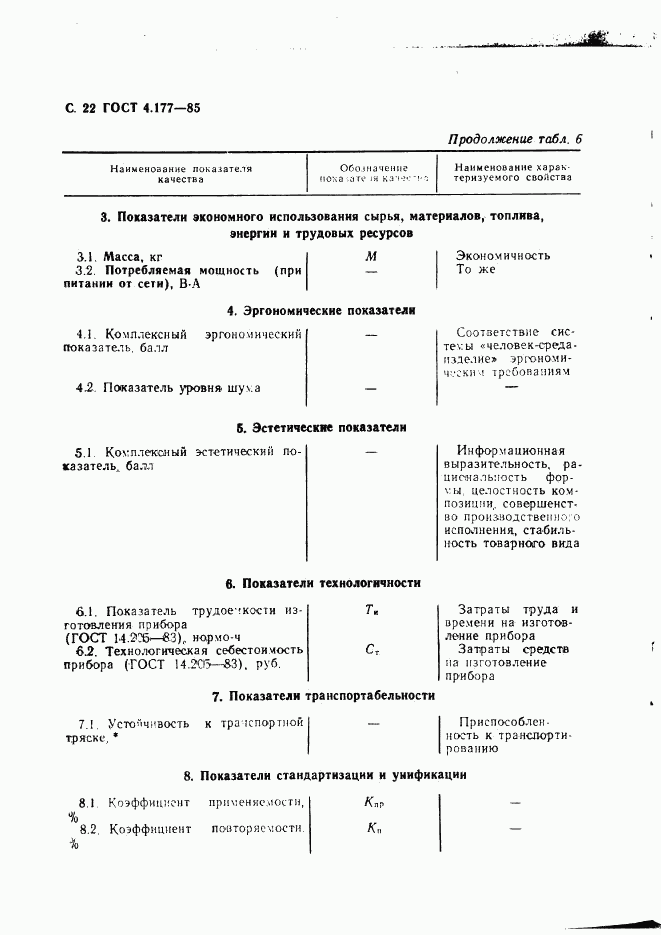 ГОСТ 4.177-85, страница 23