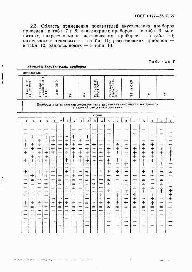 ГОСТ 4.177-85, страница 28