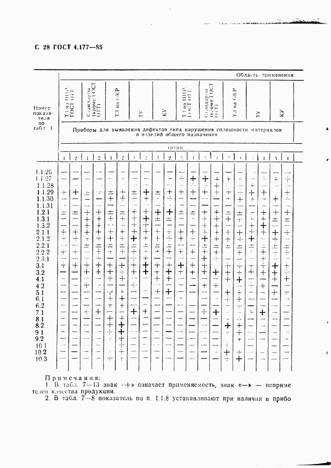 ГОСТ 4.177-85, страница 29