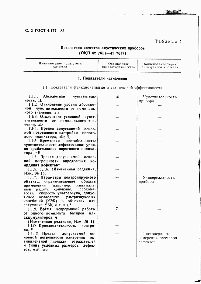 ГОСТ 4.177-85, страница 3