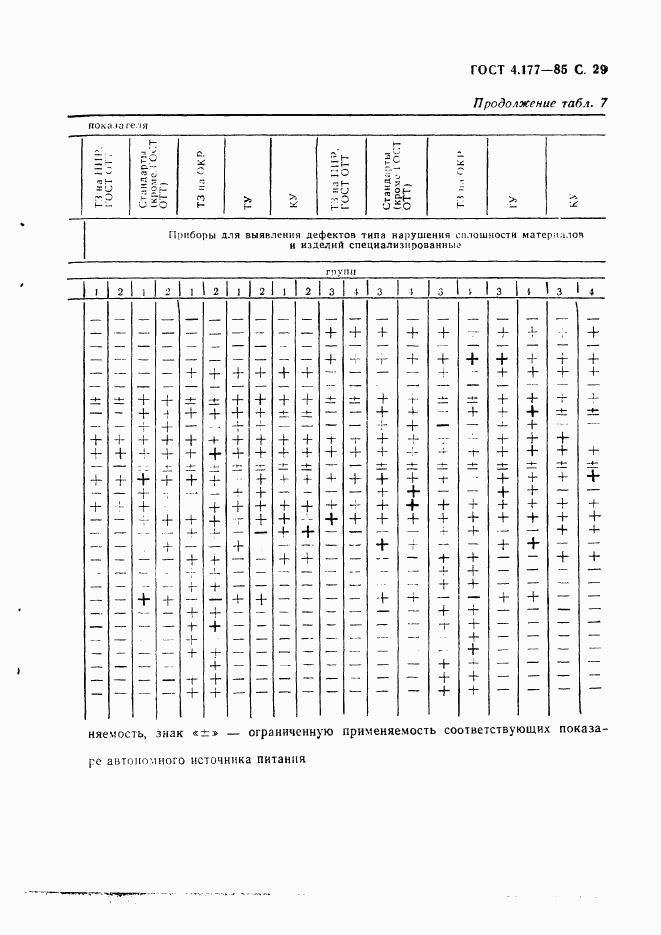 ГОСТ 4.177-85, страница 30