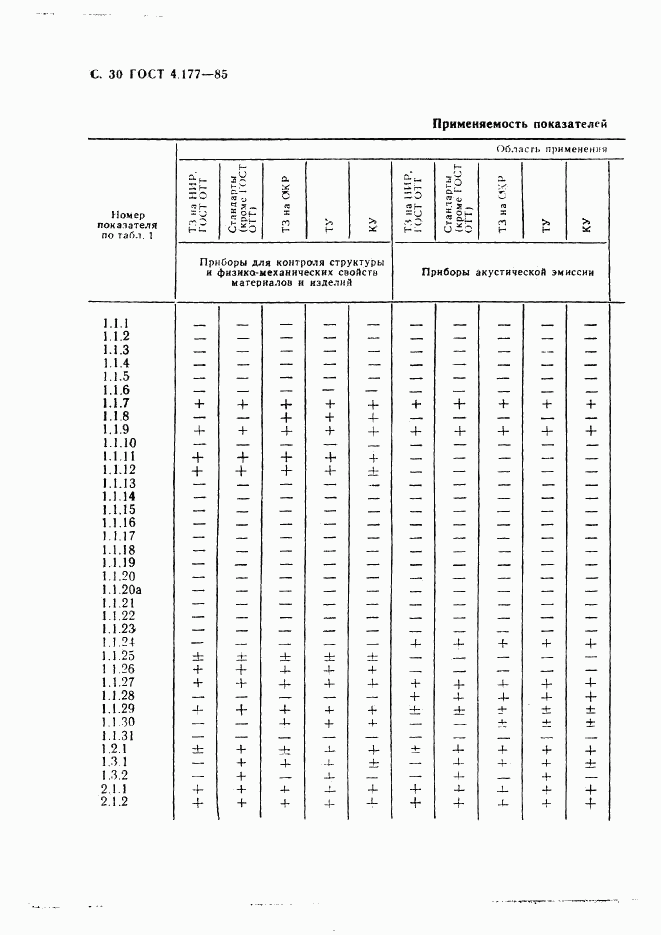 ГОСТ 4.177-85, страница 31