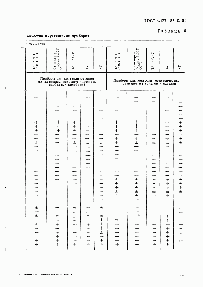 ГОСТ 4.177-85, страница 32