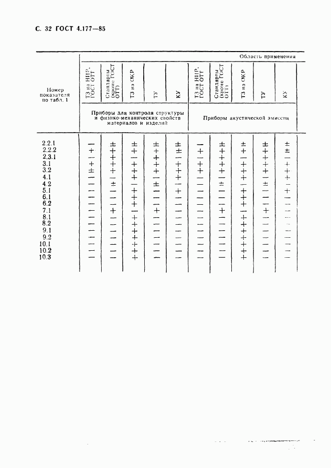 ГОСТ 4.177-85, страница 33