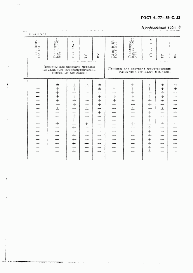 ГОСТ 4.177-85, страница 34