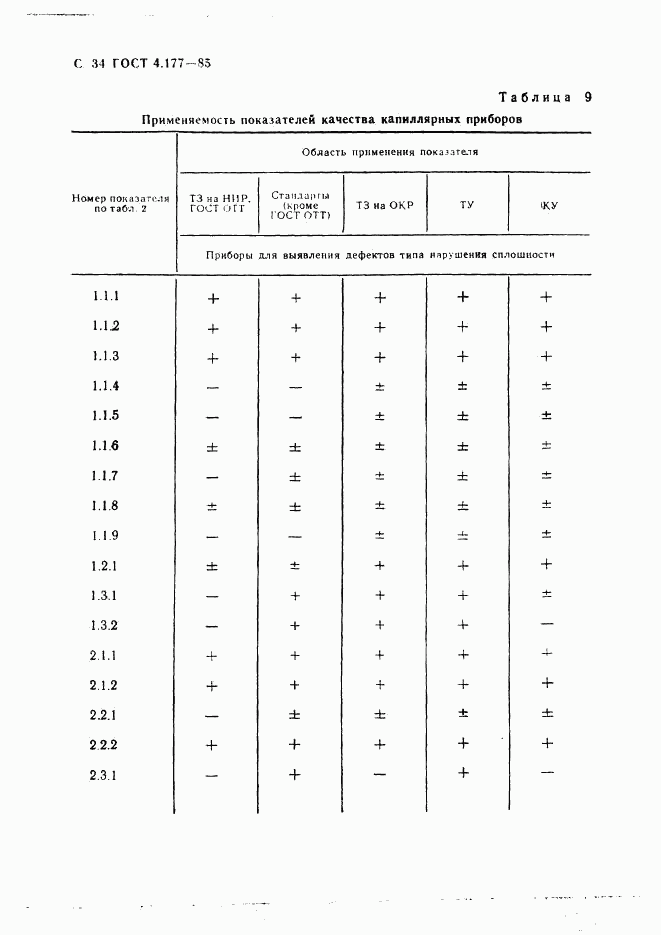 ГОСТ 4.177-85, страница 35