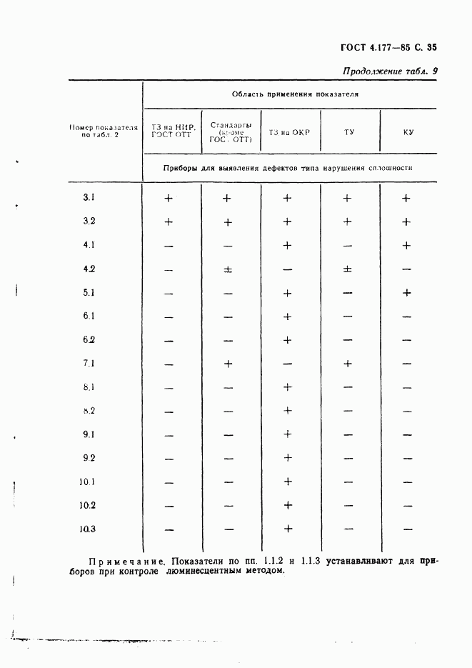 ГОСТ 4.177-85, страница 36