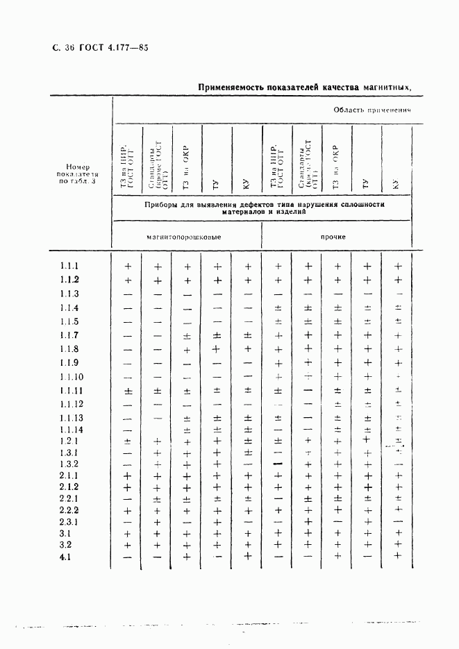 ГОСТ 4.177-85, страница 37