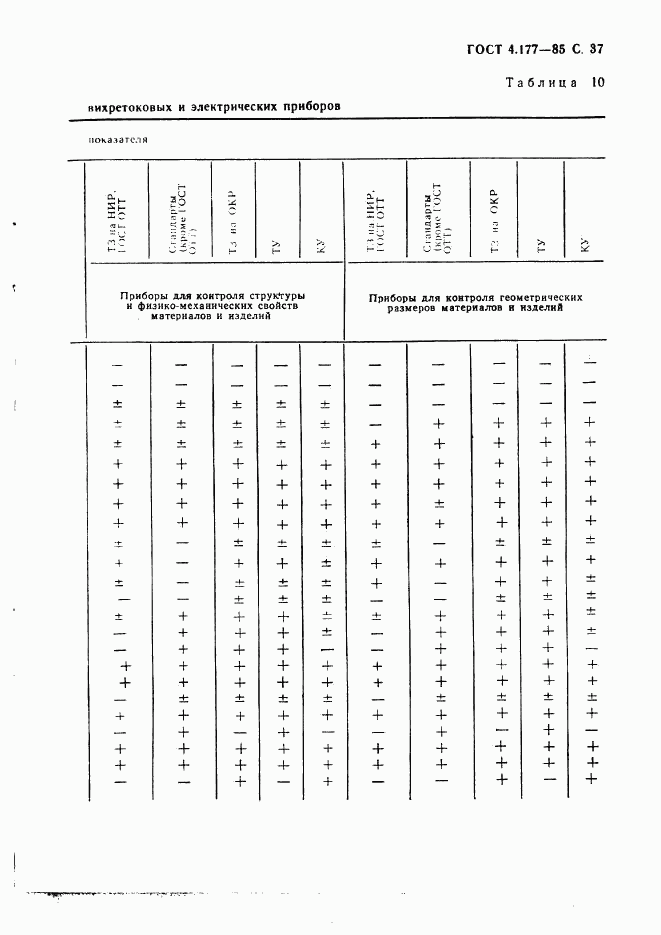 ГОСТ 4.177-85, страница 38