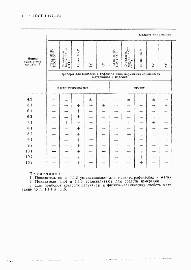 ГОСТ 4.177-85, страница 39