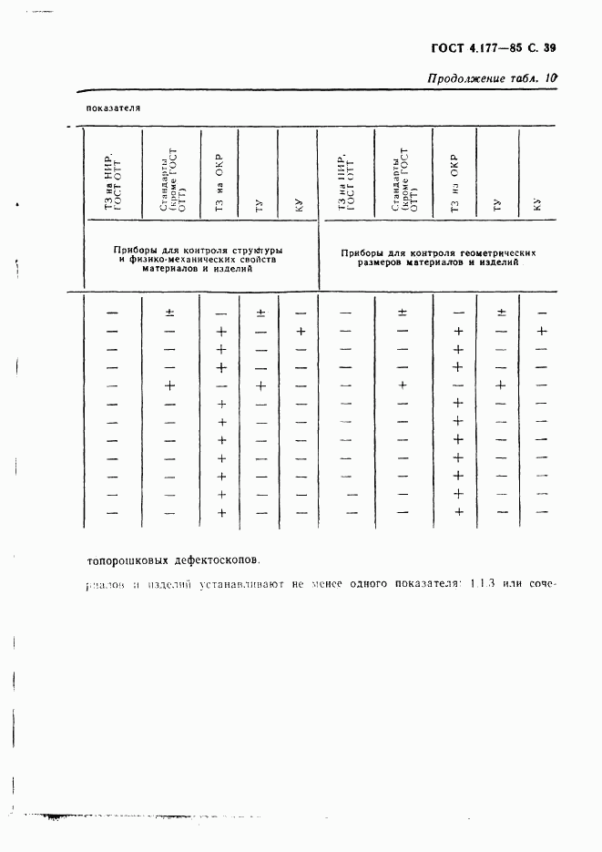 ГОСТ 4.177-85, страница 40