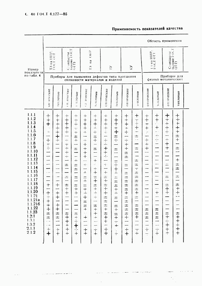 ГОСТ 4.177-85, страница 41