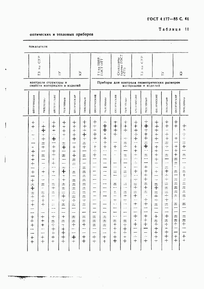 ГОСТ 4.177-85, страница 42