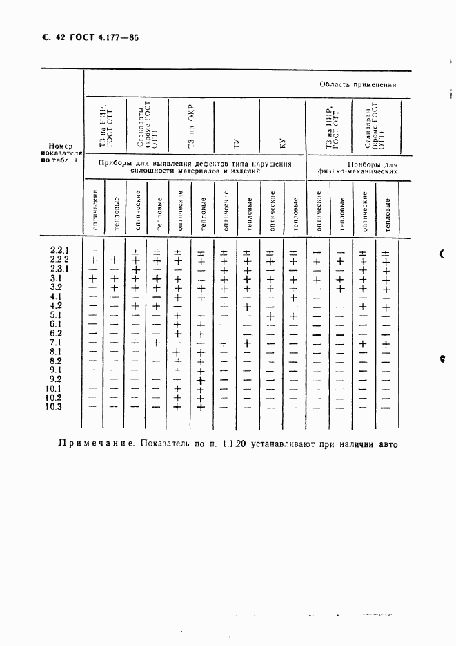 ГОСТ 4.177-85, страница 43