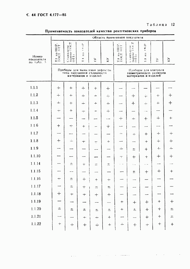 ГОСТ 4.177-85, страница 45