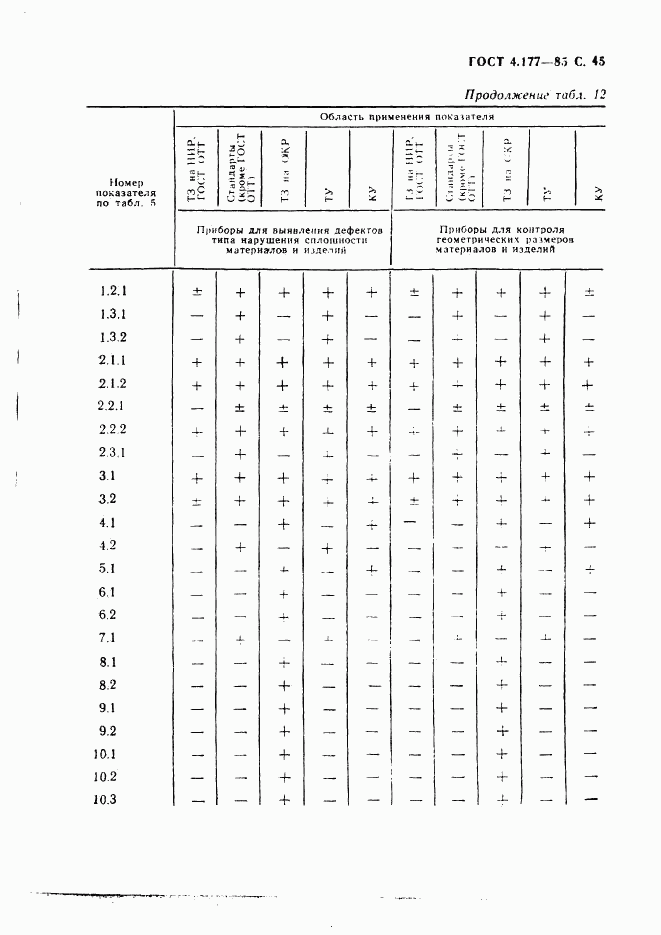 ГОСТ 4.177-85, страница 46