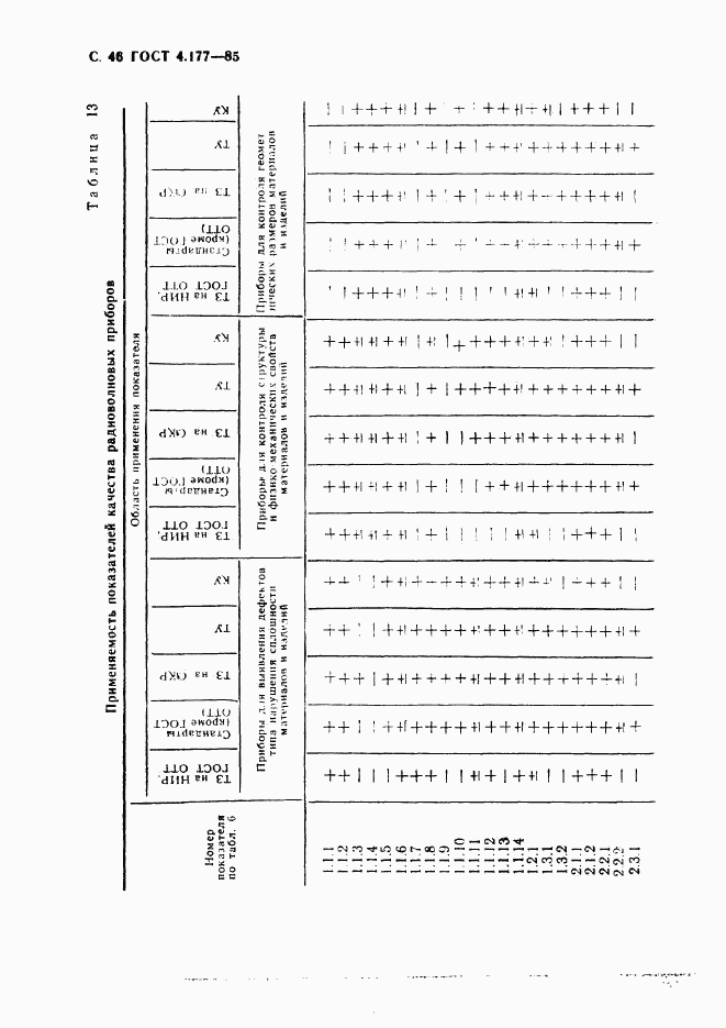 ГОСТ 4.177-85, страница 47