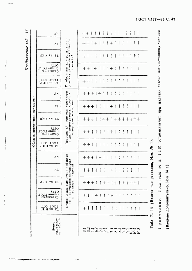 ГОСТ 4.177-85, страница 48