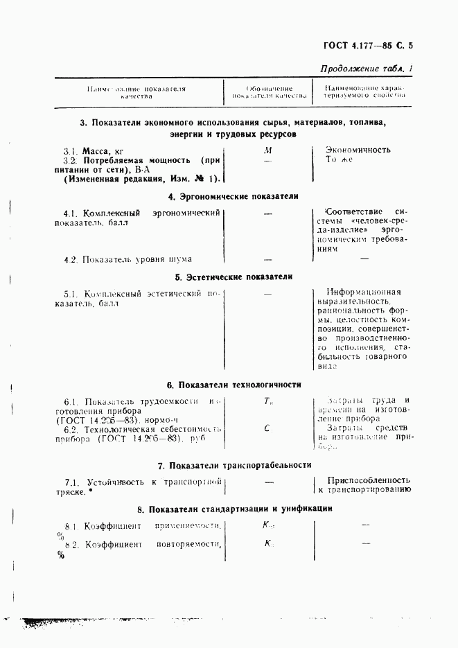 ГОСТ 4.177-85, страница 6