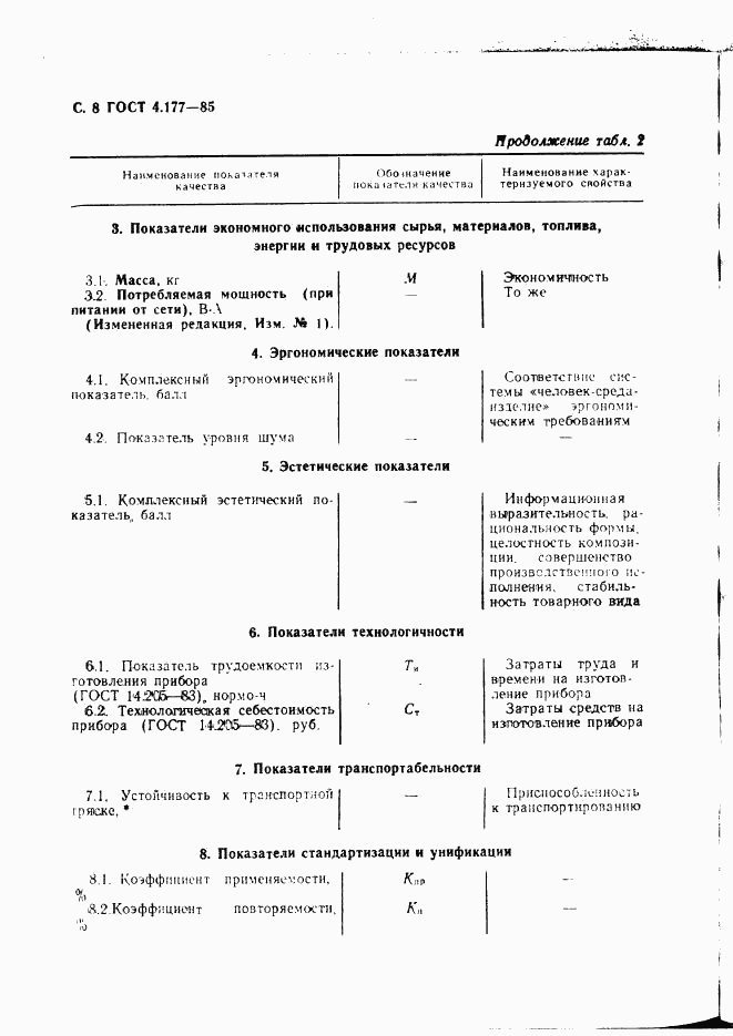 ГОСТ 4.177-85, страница 9