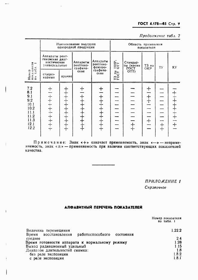 ГОСТ 4.178-85, страница 11