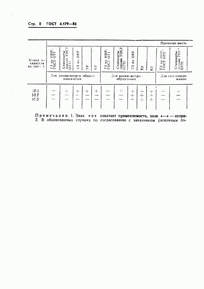 ГОСТ 4.179-85, страница 10