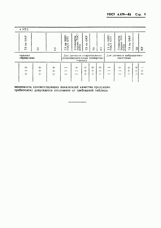 ГОСТ 4.179-85, страница 11