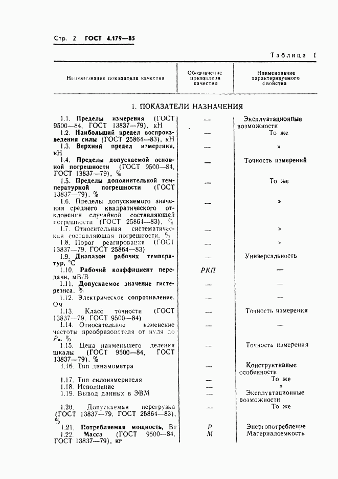 ГОСТ 4.179-85, страница 4