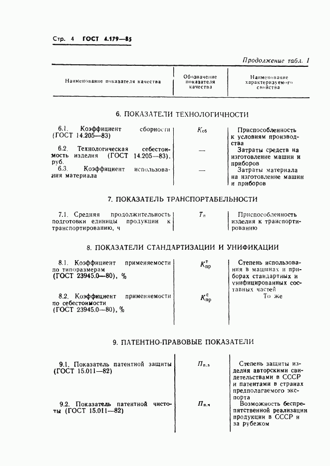 ГОСТ 4.179-85, страница 6