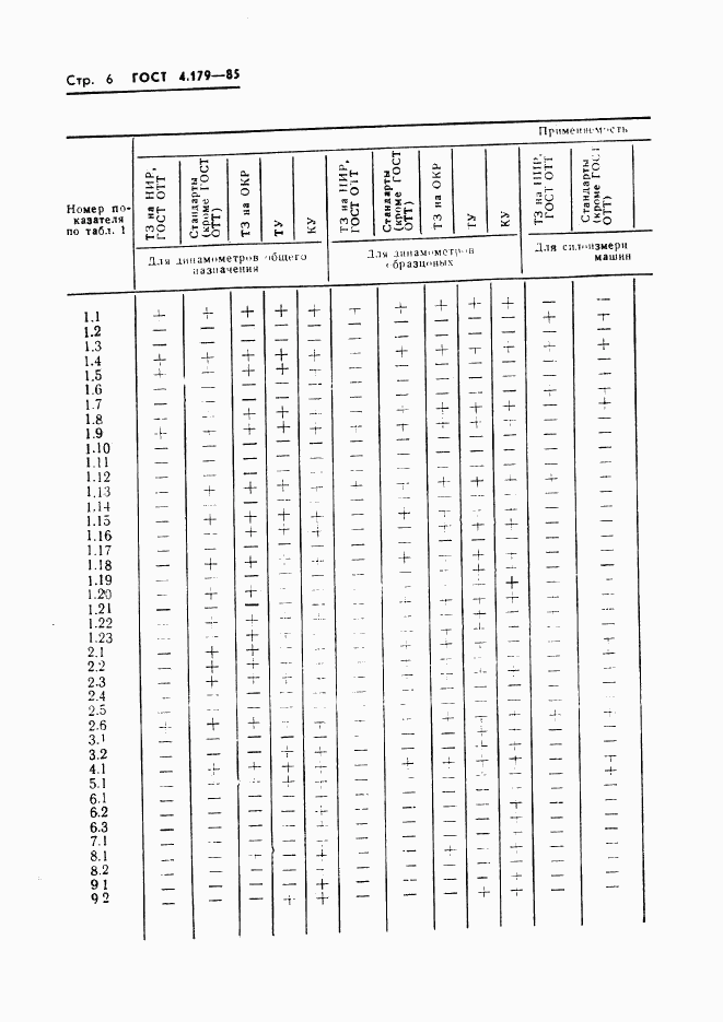 ГОСТ 4.179-85, страница 8