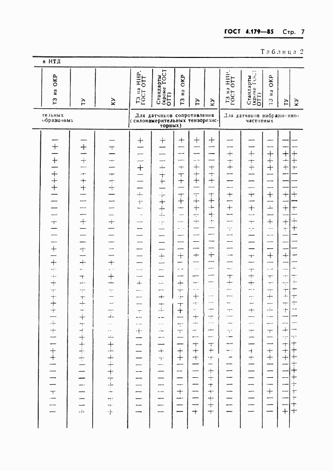 ГОСТ 4.179-85, страница 9