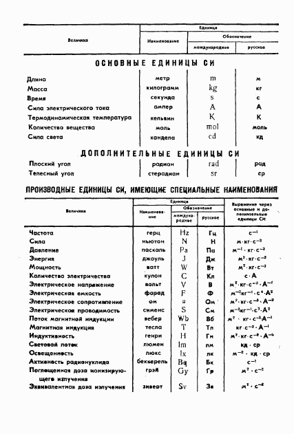 ГОСТ 4.18-88, страница 11