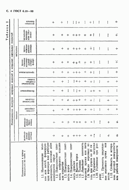 ГОСТ 4.18-88, страница 5