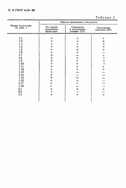 ГОСТ 4.18-88, страница 7