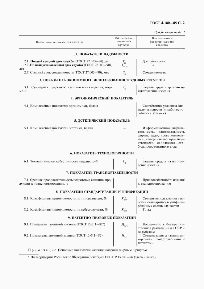 ГОСТ 4.180-85, страница 3