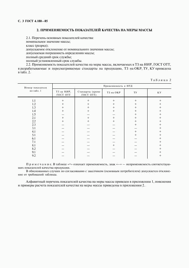 ГОСТ 4.180-85, страница 4