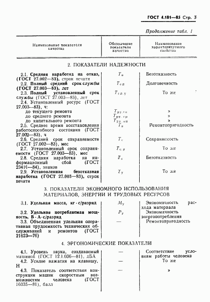 ГОСТ 4.181-85, страница 5