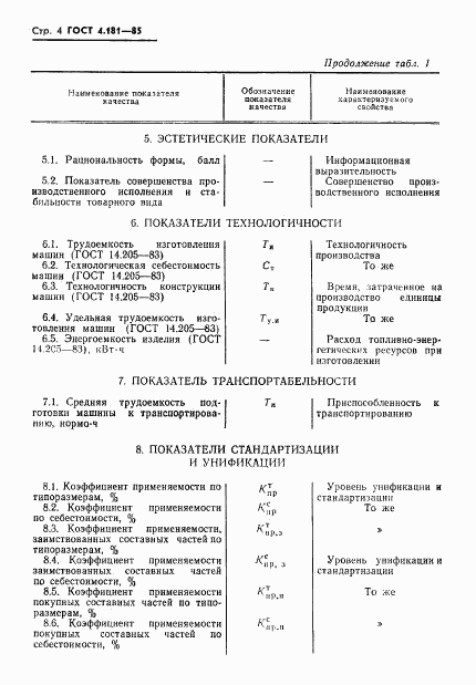 ГОСТ 4.181-85, страница 6