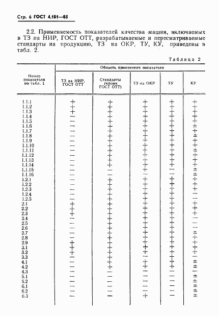 ГОСТ 4.181-85, страница 8