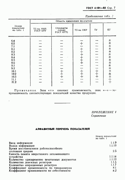 ГОСТ 4.181-85, страница 9