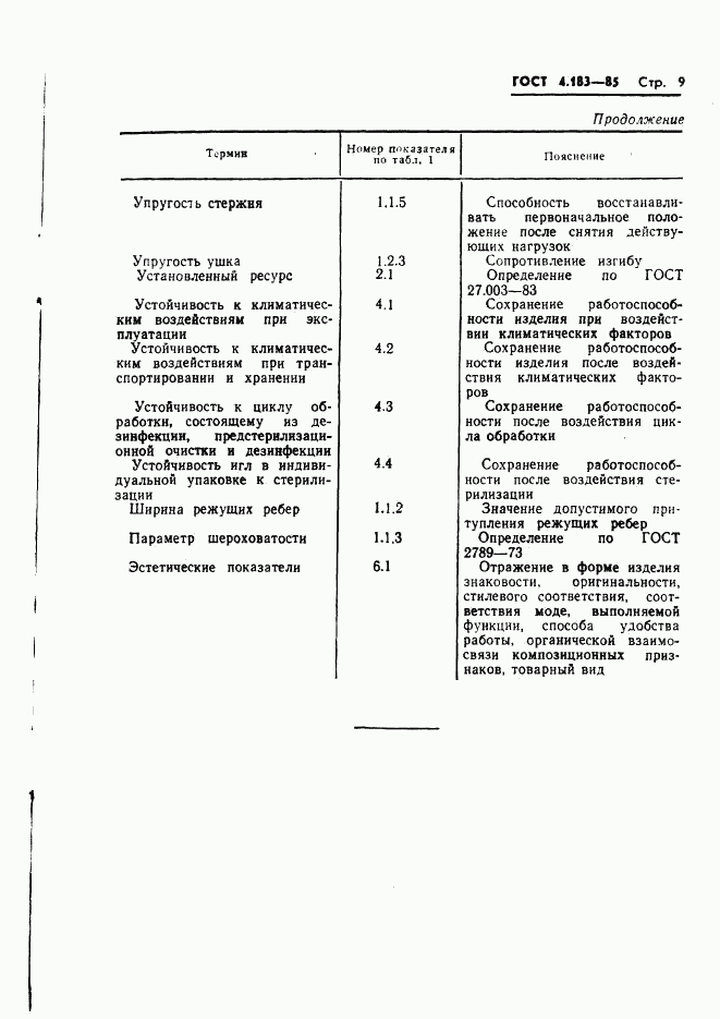 ГОСТ 4.183-85, страница 11