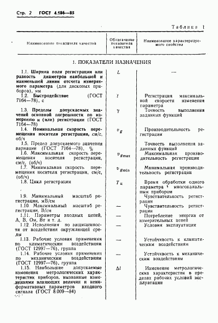 ГОСТ 4.186-85, страница 4