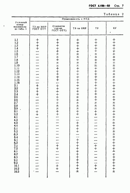 ГОСТ 4.186-85, страница 9