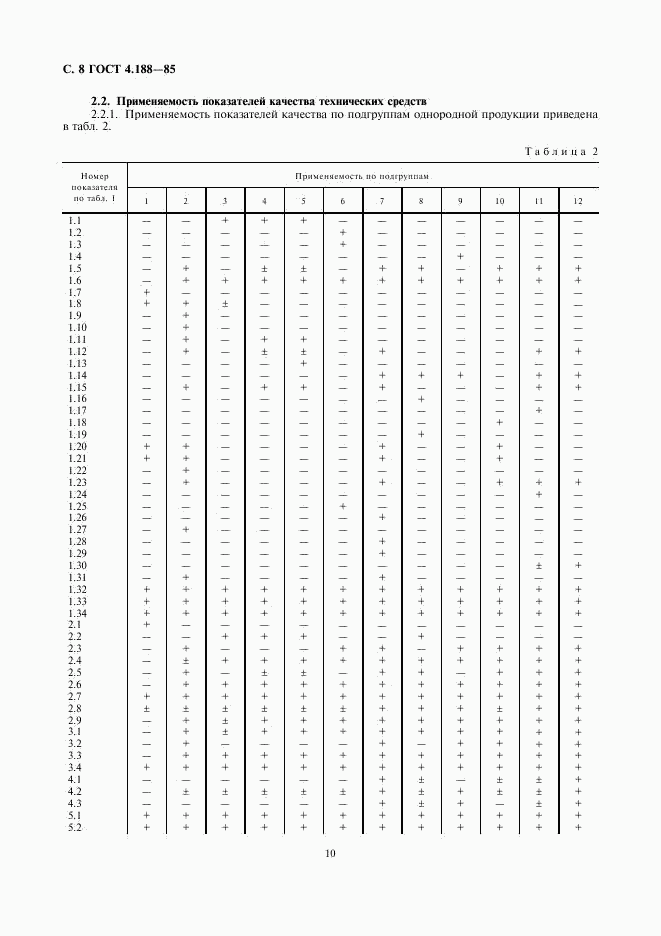 ГОСТ 4.188-85, страница 10