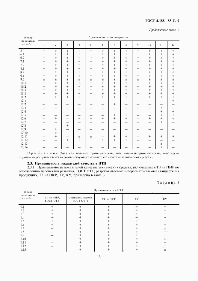 ГОСТ 4.188-85, страница 11